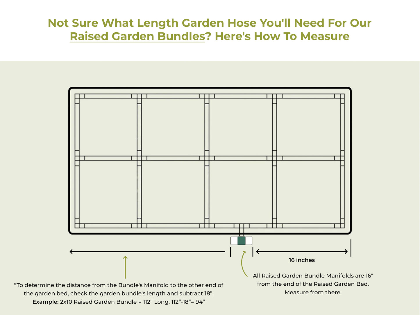GIM™ Custom-Length Garden Hoses