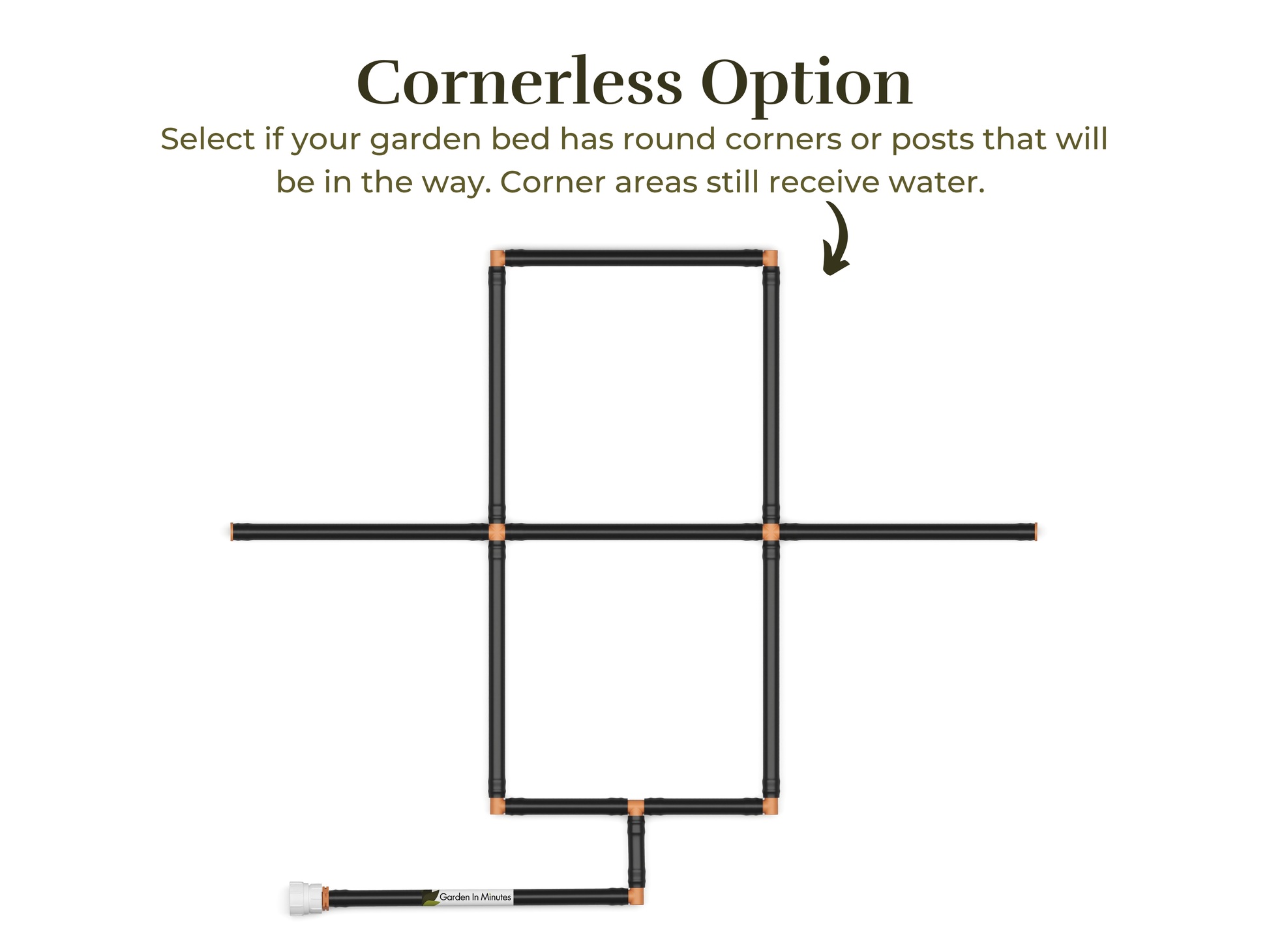 2x3 Garden Grid Watering System with a cornerless option, showing the grid layout without corner tubes to accommodate round garden beds or posts. Corner areas still receive water