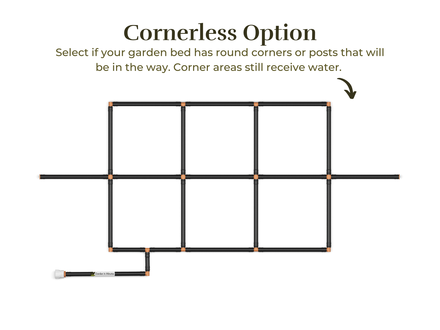 2x5 Garden Grid Watering System with a cornerless option, showing the grid layout without corner tubes to accommodate round garden beds or posts. Corner areas still receive water