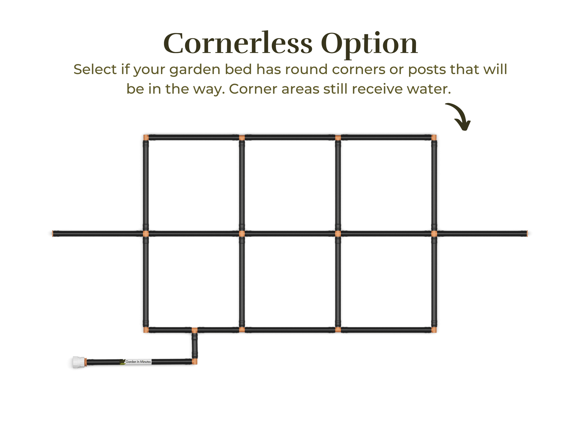 2x5 Garden Grid Watering System with a cornerless option, showing the grid layout without corner tubes to accommodate round garden beds or posts. Corner areas still receive water