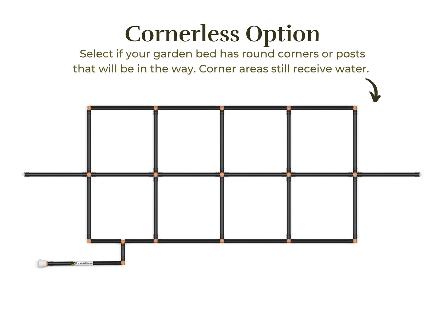 2x6 Garden Grid Watering System with a cornerless option, showing the grid layout without corner tubes to accommodate round garden beds or posts. Corner areas still receive water