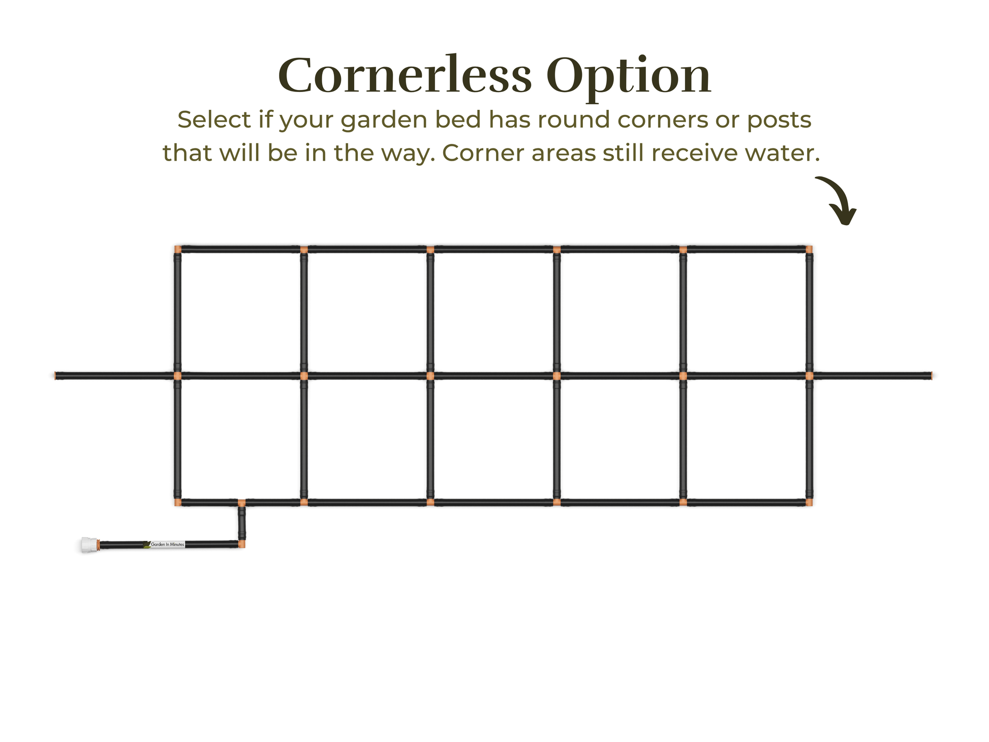 2x7 Garden Grid Watering System with a cornerless option, showing the grid layout without corner tubes to accommodate round garden beds or posts. Corner areas still receive water