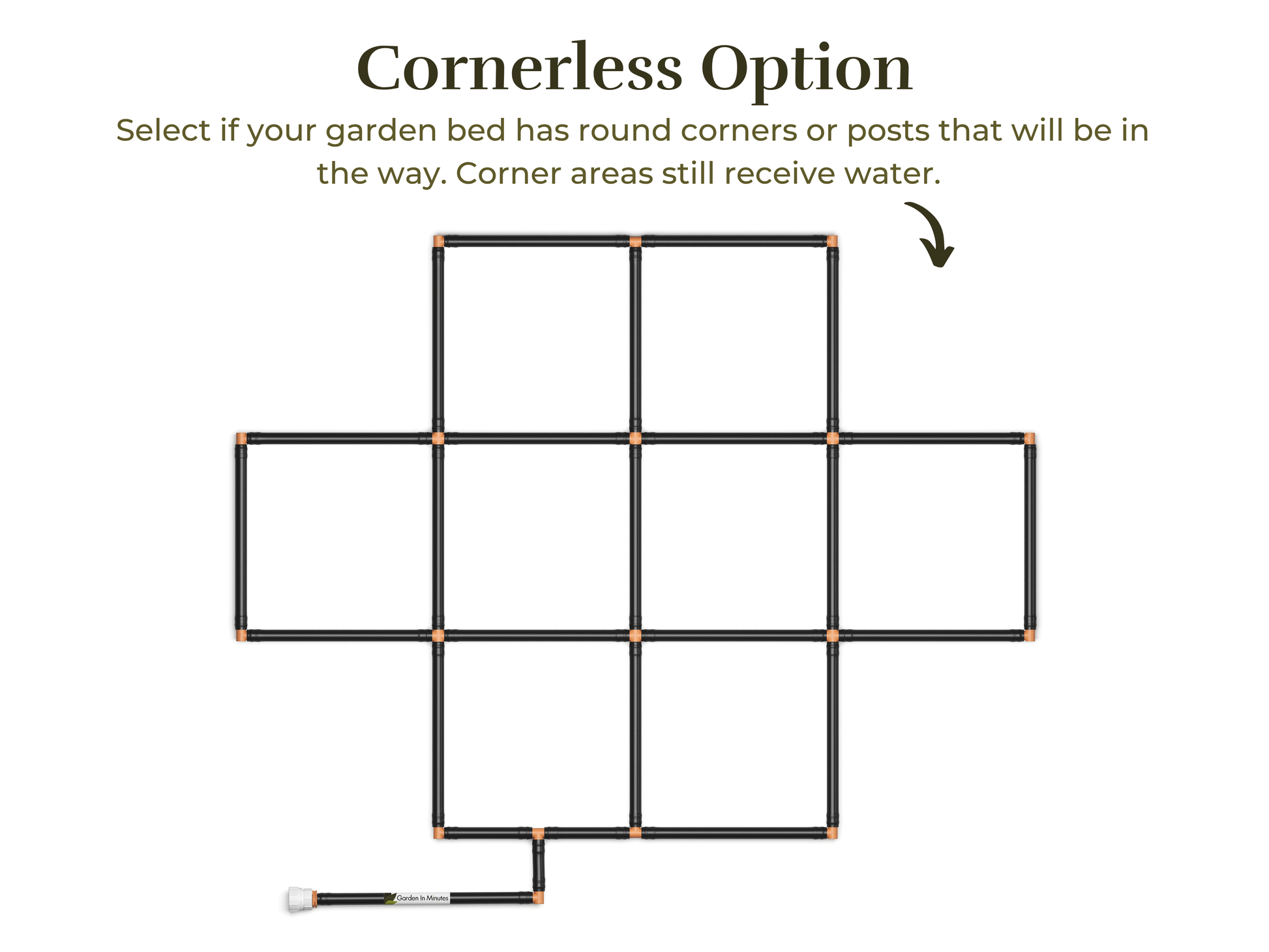 3x4 Garden Grid Watering System with a cornerless option, showing the grid layout without corner tubes to accommodate round garden beds or posts. Corner areas still receive water