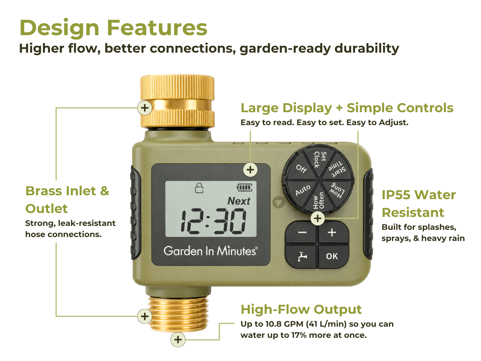 Garden In Minutes hose timer with brass inlet and outlet, large display, and simple controls
