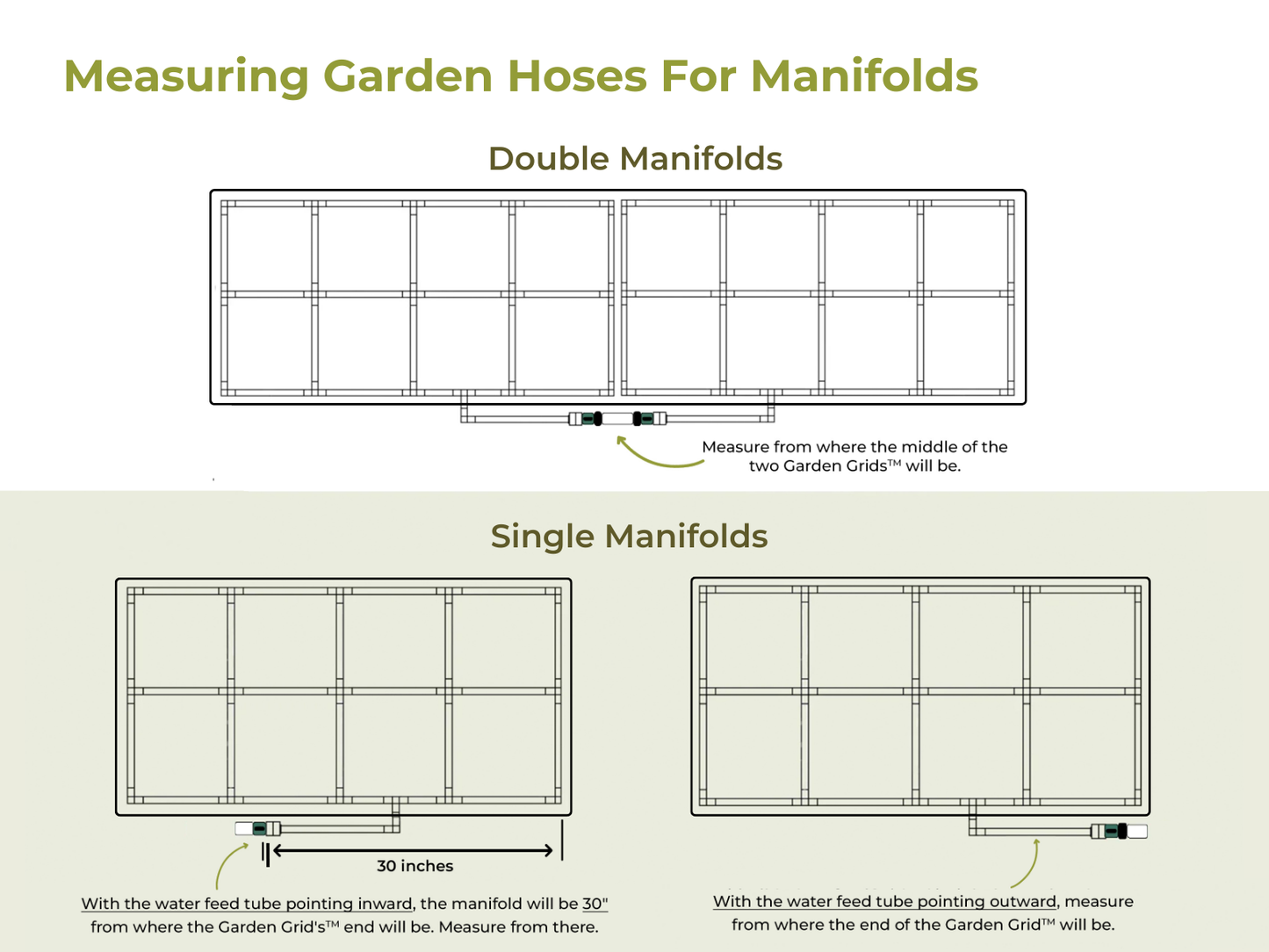 GIM™ Custom-Length Garden Hoses