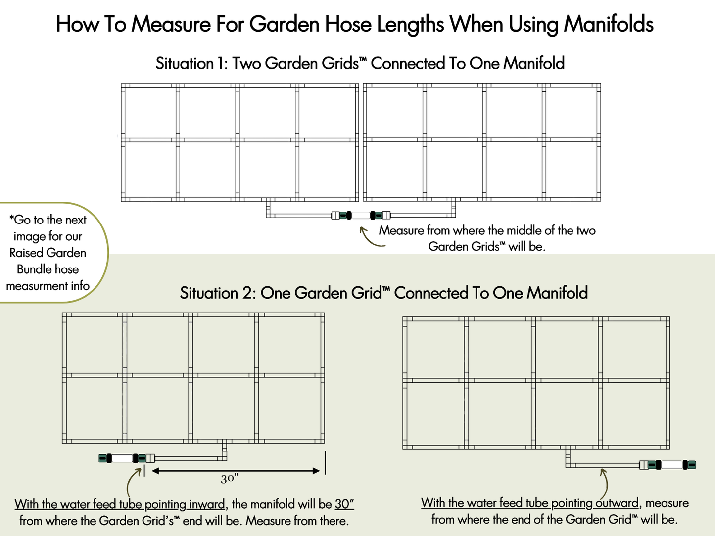 Measuring For Garden Hose Lengths with Standard Manifolds