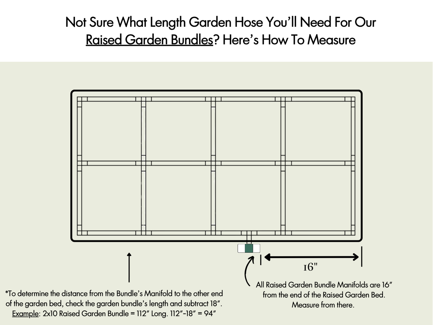 Measuring Garden Hose Lengths For GIM Raised Garden Bundles