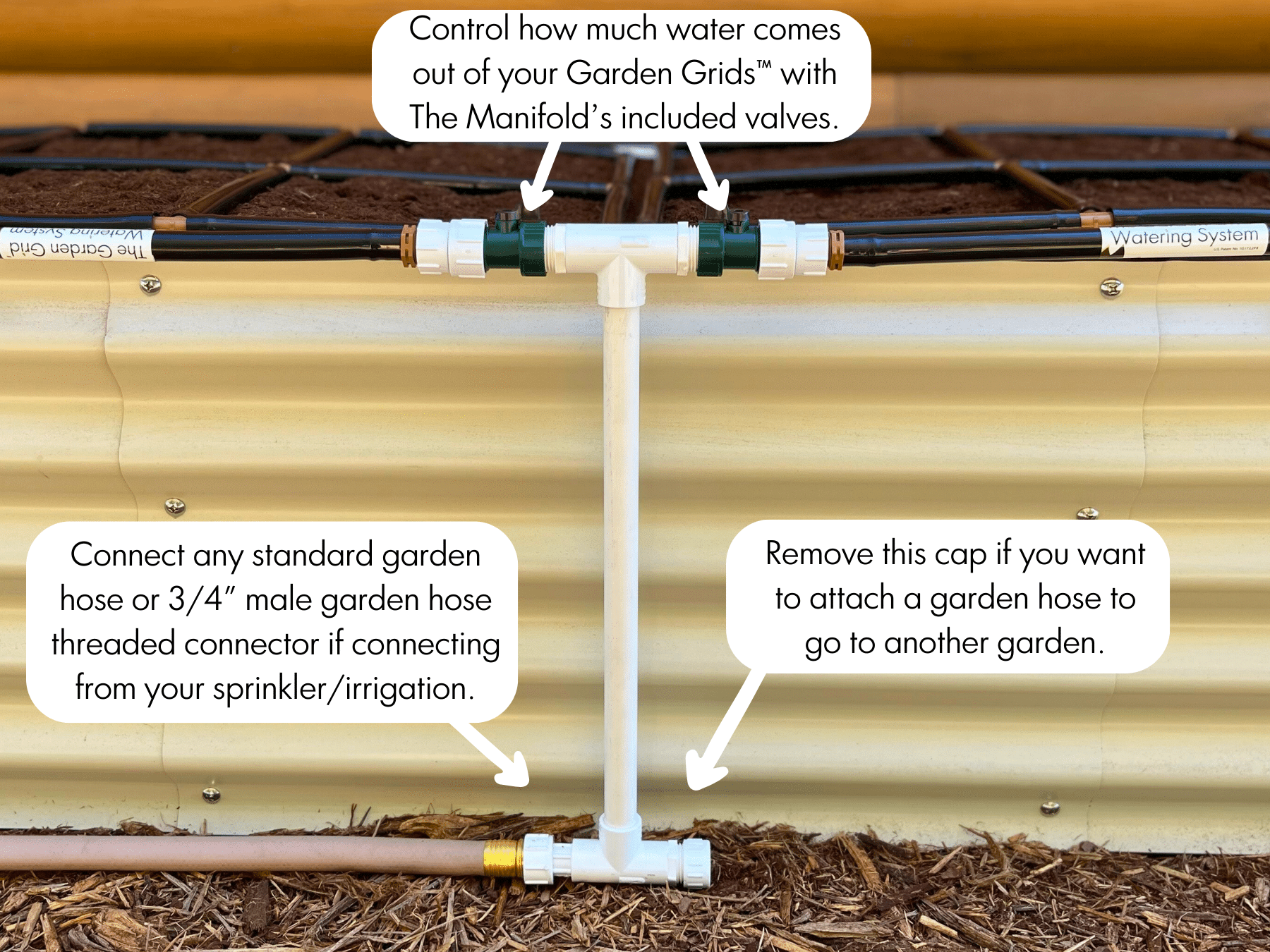 Multi Garden Grid Manifold with explainers