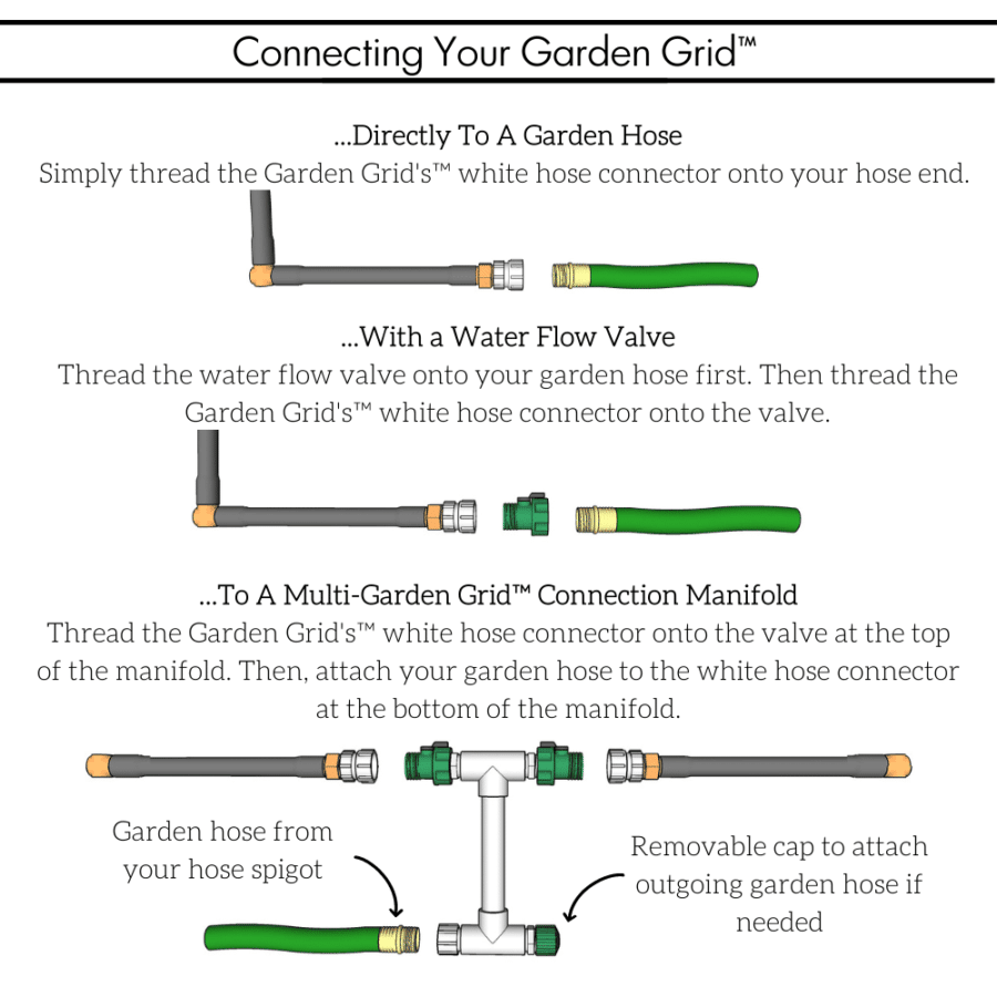 How you can connect your Garden Grid watering system.