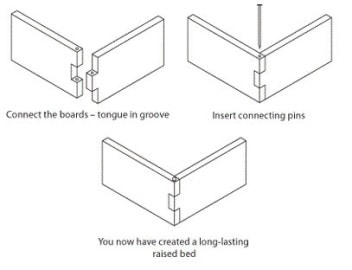 4x4 Raised Garden Kit w/ The Garden Grid™ | GardenInMinutes.com