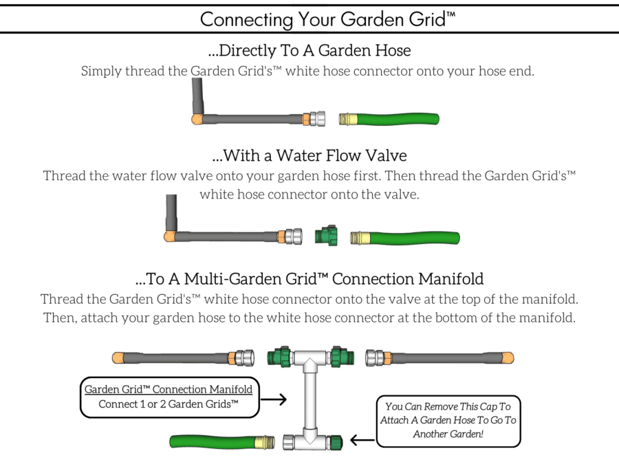 Garden Grid Typical Connections