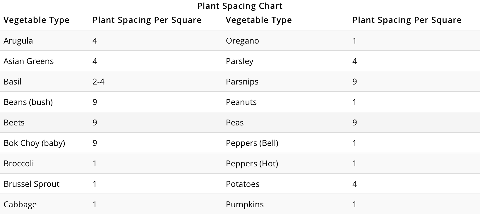 Comprehensive Plant Spacing Chart Plant Spacing Guide