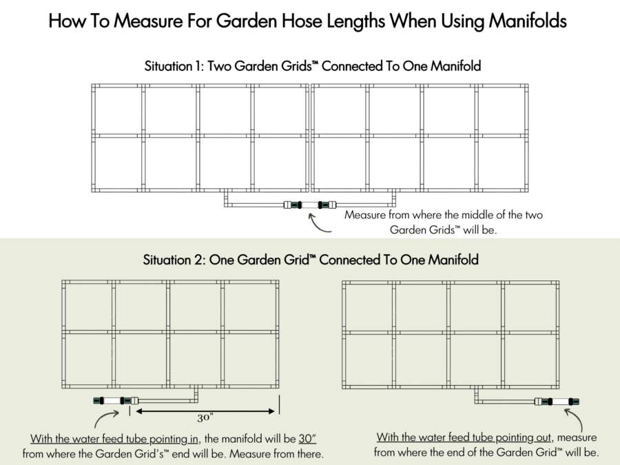Measuring For Garden Hose Lengths When Using Manifolds