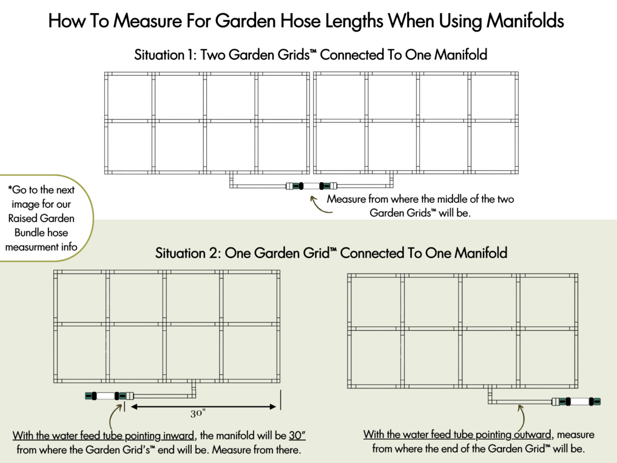 Measuring For Garden Hose Lengths with Standard Manifolds