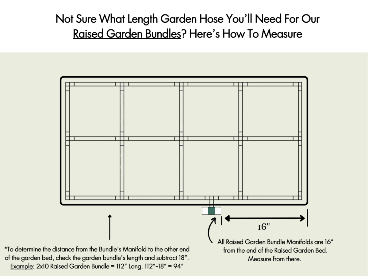 Measuring Garden Hose Lengths For GIM Raised Garden Bundles