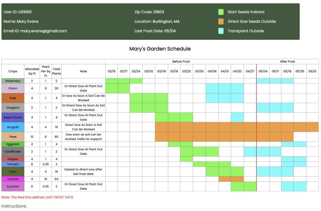 Garden Planting and Planning Schedule