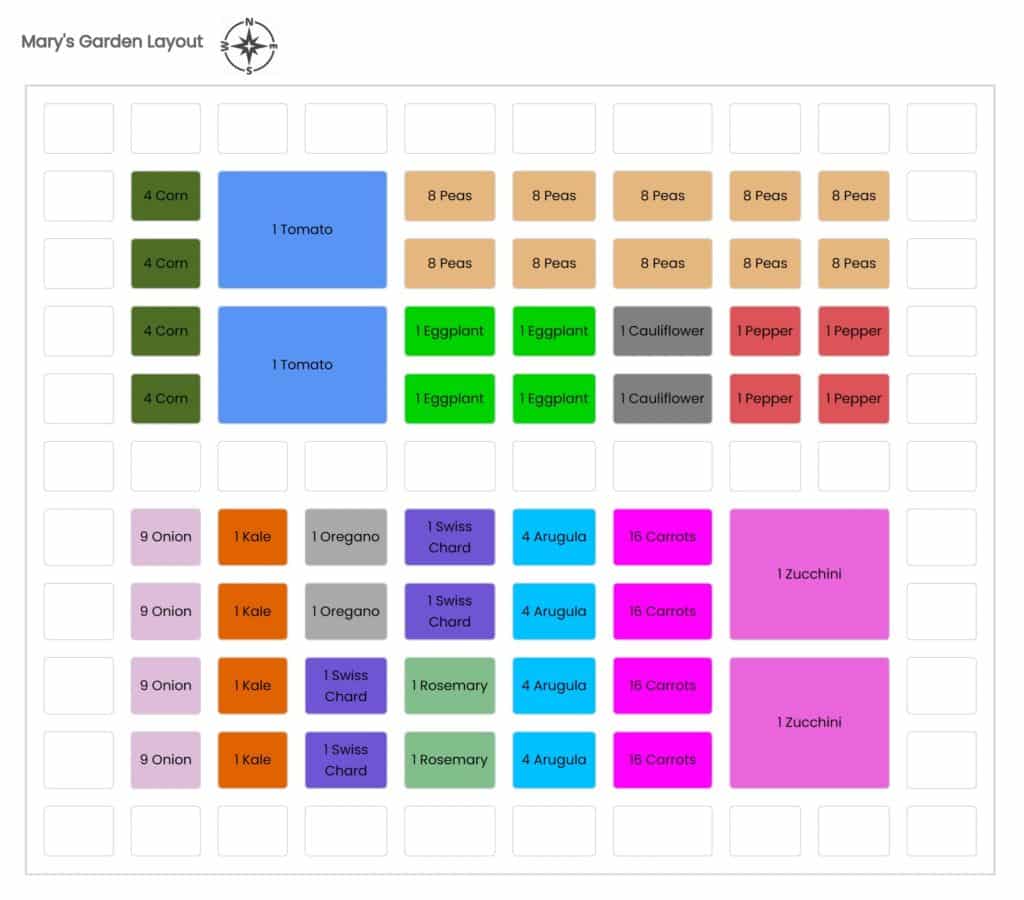 Plan My Garden Finalized Layout for Two 4×8 Raised Beds