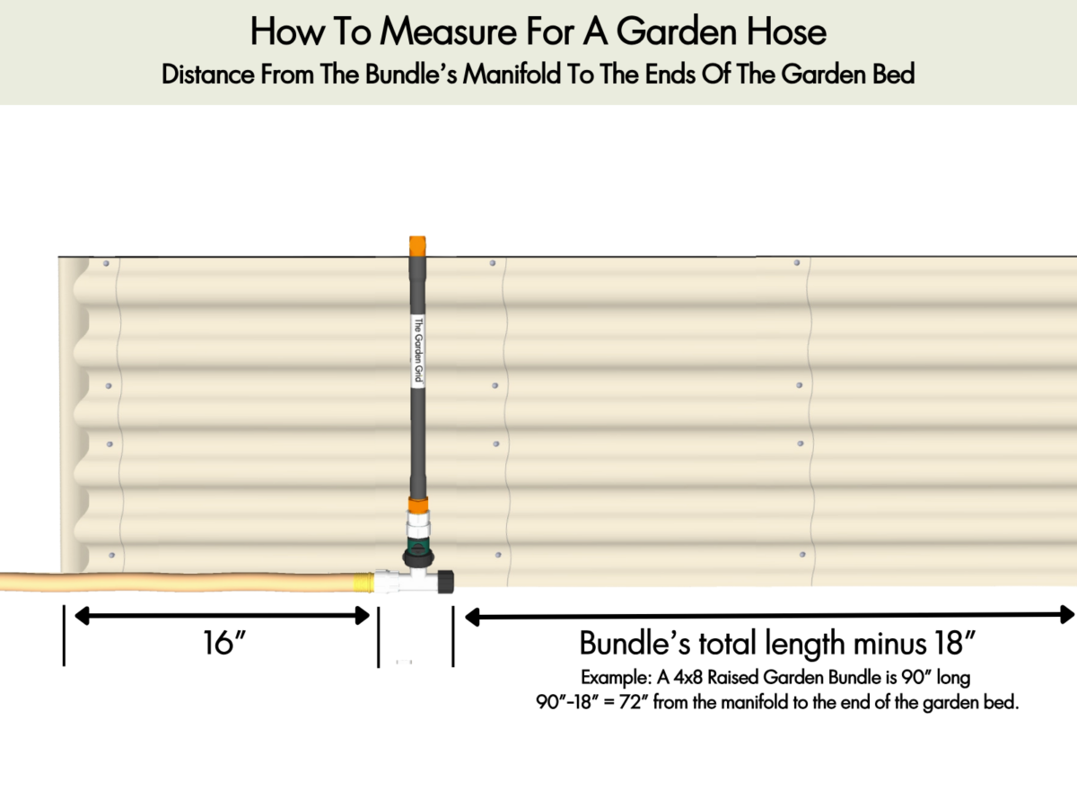 How To Measure For A Garden Hose To Reach Your Bundle's Manifold