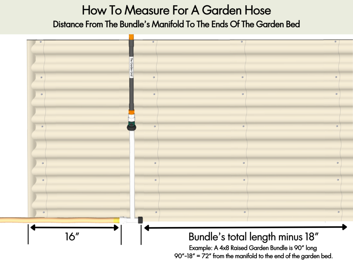 How To Measure For A Garden Hose To Reach Your Bundle's Manifold