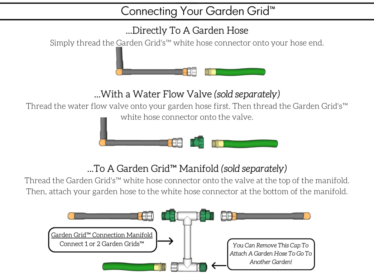 Ways To Connect Your Garden Grid